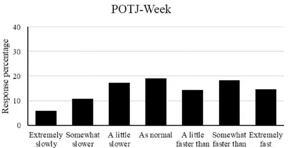 Did Time Pass More Slowly During The COVID-19 Lockdown? You're Not Alone