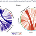 cell-cell_communication_plot_showing_how_different_brain_cells_communicate