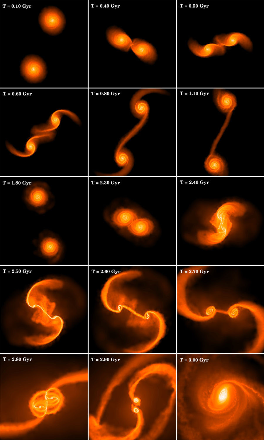 Scientists Simulate Formation Of A Supermassive Black Hole