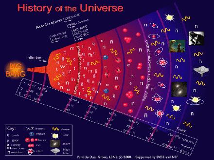 What Time Travel Looks Like