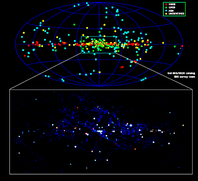 Integral Expands Our View Of The Gamma-ray Sky