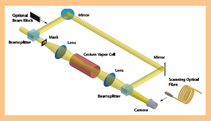 Ultra-Sensitive Measurements Of Changes In Images Using Slow Light